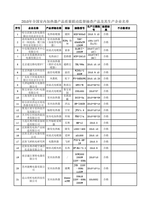 2010年全国室内加热器产品质量联动监督抽查结果