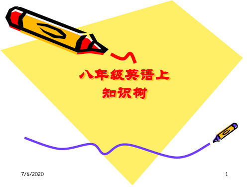 八年级英语上知识树