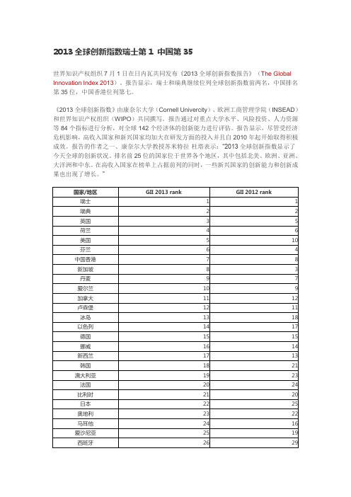 2013世界创新指数排名
