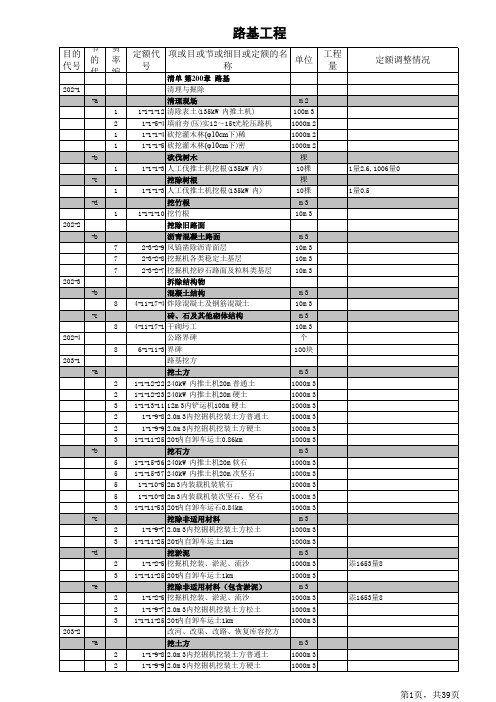 高速公路清单组价定额模板