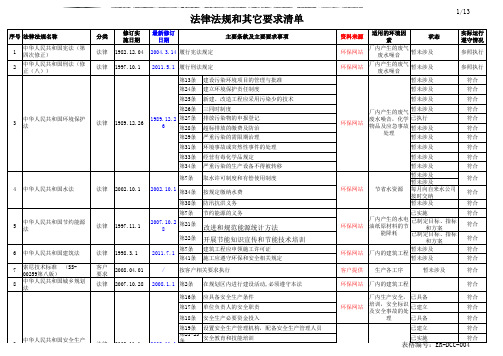 ISO14001环境法律法规清单(深圳企业)