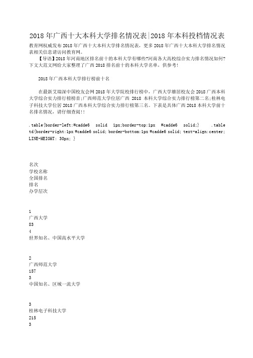 小度写范文2018年广西十大本科大学排名情况表-2018年本科投档情况表模板