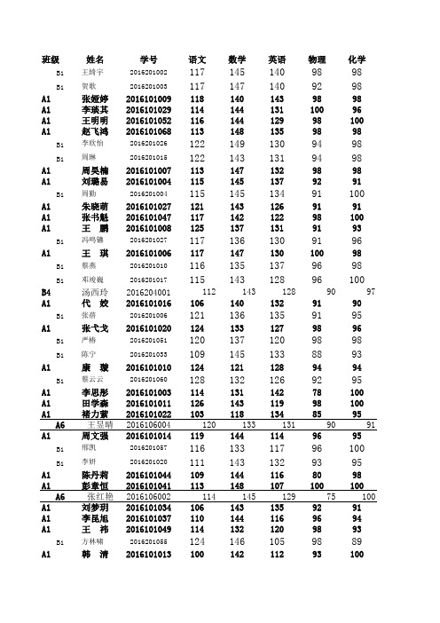 丹凤中学2014年3月月考成绩