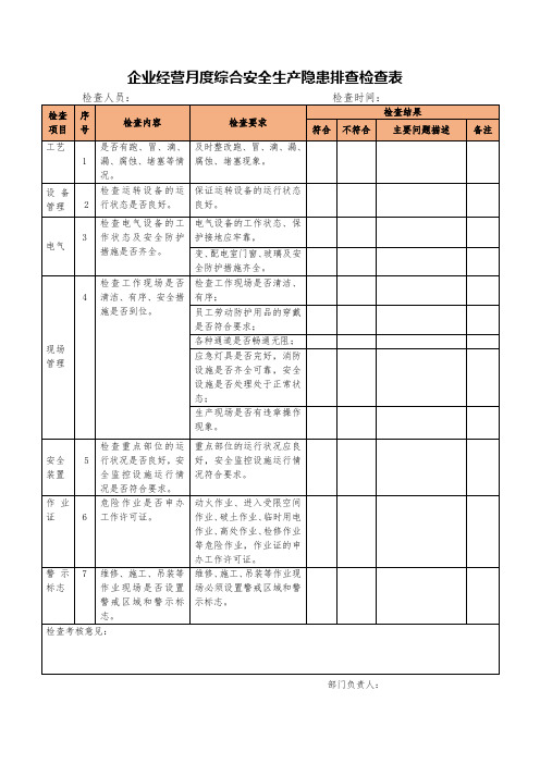 企业经营月度综合安全生产隐患排查检查表