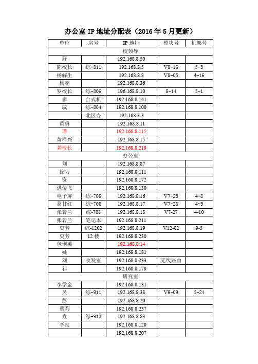 办公室IP地址分配表2016年5月更新