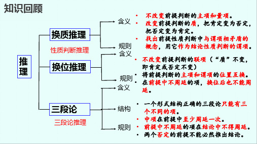 复合判断的演绎推理方法  课件-2023-2024学年高中政治统编版选择性必修三逻辑与思维