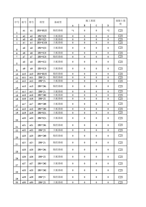 5现浇铁塔基础检查及评级记录√