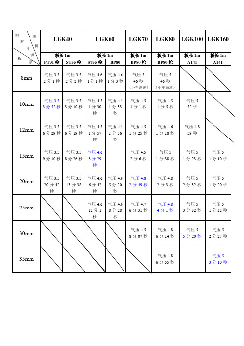 等离子切割机切割参数表(40A-160A)