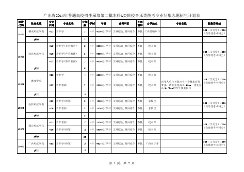 广东省2014年普通高校招生录取第二批本科A类院校音乐类统考专业征集志愿招生计划表