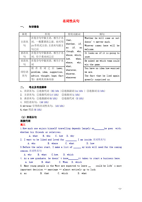 【整理】2014年高考英语语法专项训练 名词性从句