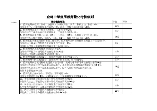 值周量化细则