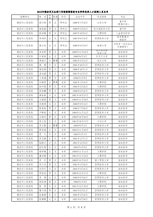 2015年德宏州卫生部门考核招聘紧缺专业学科优秀人才拟聘