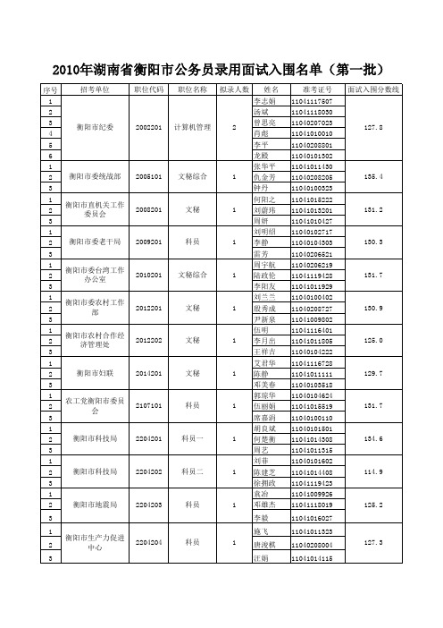 2010年湖南省衡阳市公务员录用面试入围名单