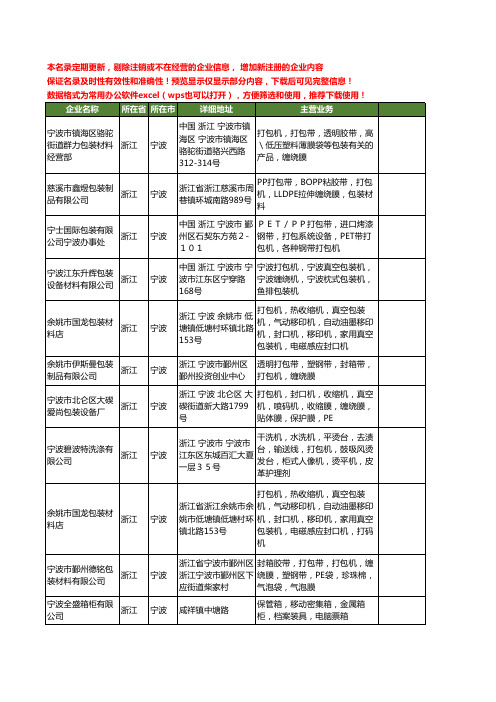 新版浙江省宁波打包机工商企业公司商家名录名单联系方式大全133家