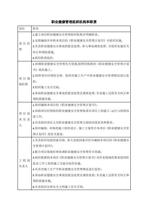 职业健康管理组织机构和职责