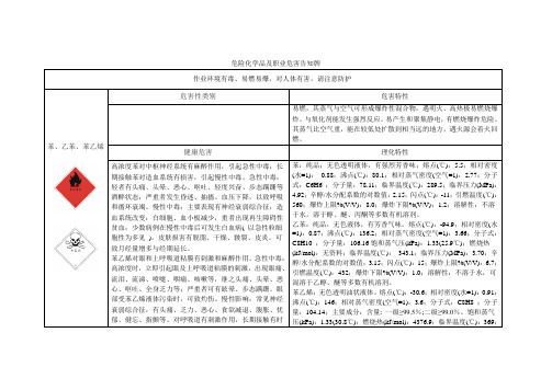 危害告知牌  苯、苯乙烯001
