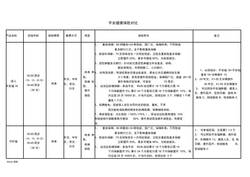 平安寿险产品整理