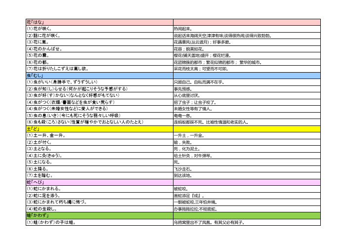 常用日语惯用句整理集三