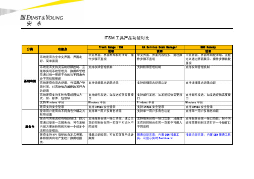 ITSM工具产品功能比对