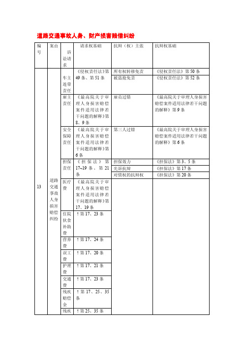 交通事故人身损害案情分析