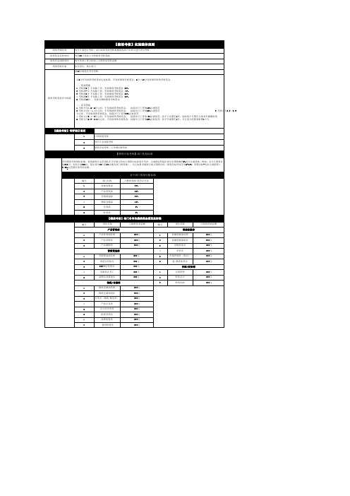 【团队考核】电商团队各岗位绩效考核表