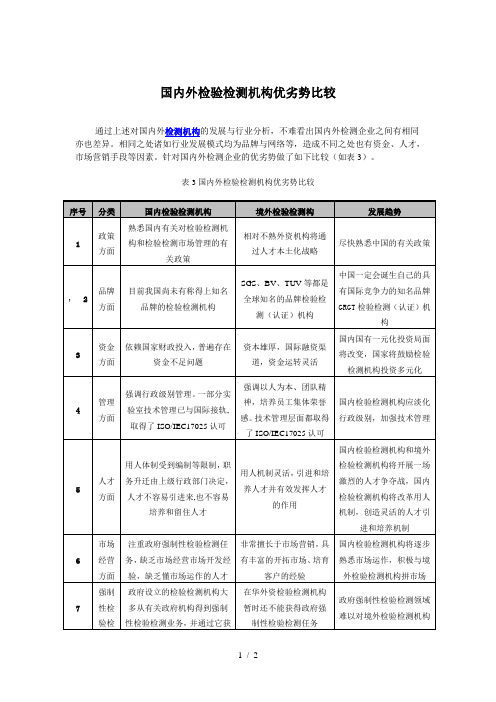 国内外检验检测机构优劣势比较