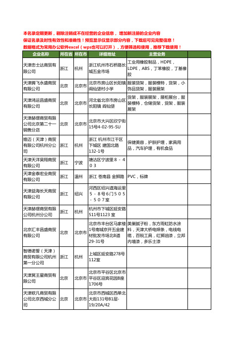 新版全国天津商贸工商企业公司商家名录名单联系方式大全36家