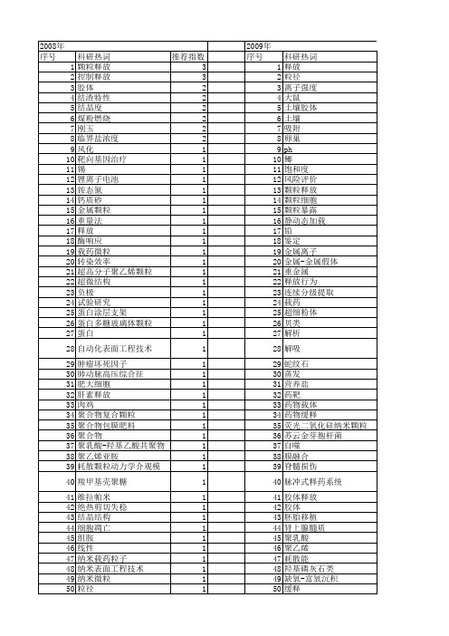 【国家自然科学基金】_颗粒释放_基金支持热词逐年推荐_【万方软件创新助手】_20140802
