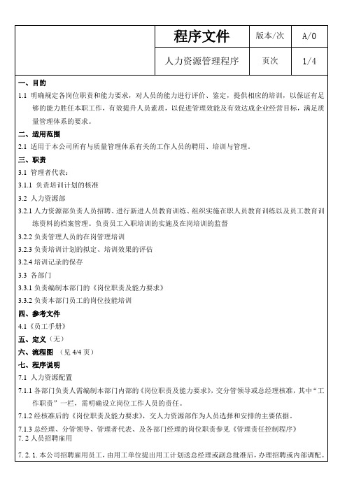 人力资源管理程序