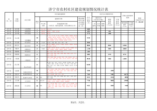 (1)农村社区建设规划情况统计表(需附规划图)