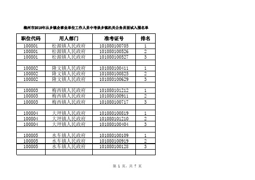 梅州市2010年从乡镇企事业单位工作人员中考录乡镇机关公务员