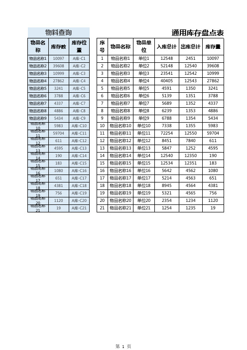 『仓库管理』通用库存盘点表1