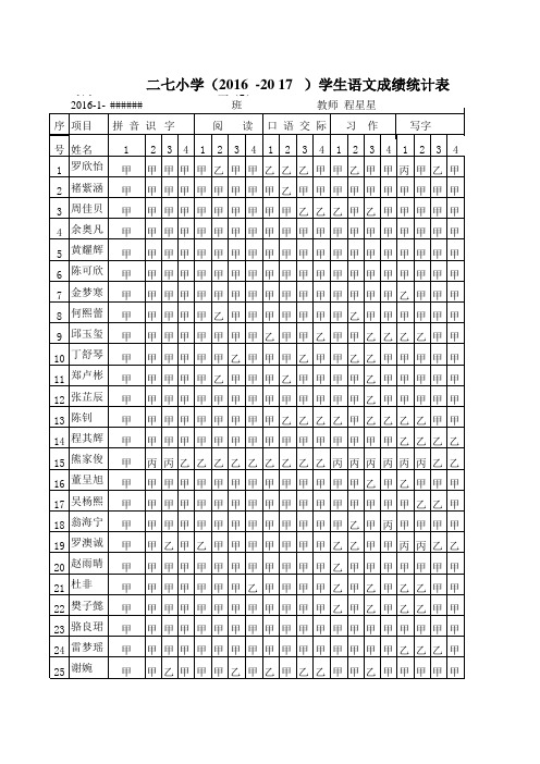 三(2)班下学期语文平时成绩记载表