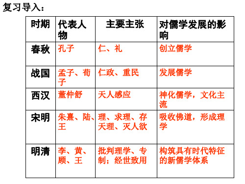 历史：第6课《中国古代的科学技术》课件岳麓版必修.ppt