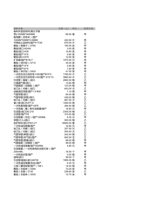 Sheet1ABCD1材料名称价格(元)单位医保分类2骨科外固定材料
