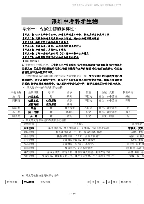 2010年深圳中考科学生物考点剖析(