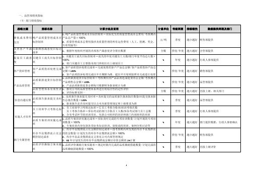 品管部绩效指标