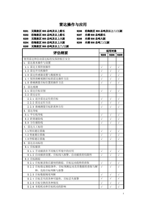 雷达操作与应用