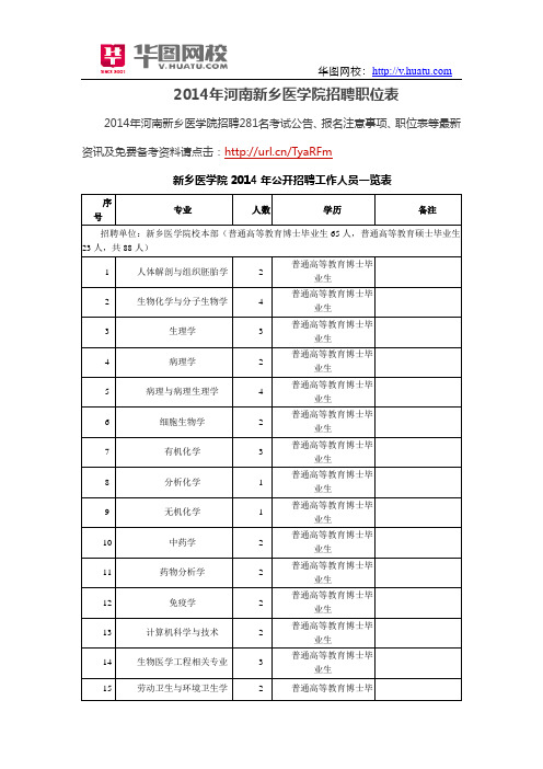 2014年河南新乡医学院招聘职位表