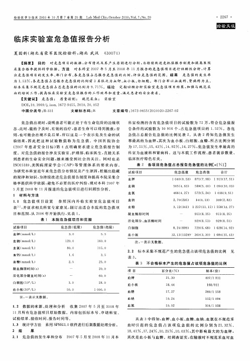 临床实验室危急值报告分析