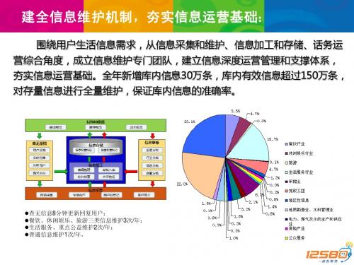 12580运营方案