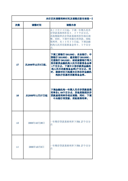 银行利息