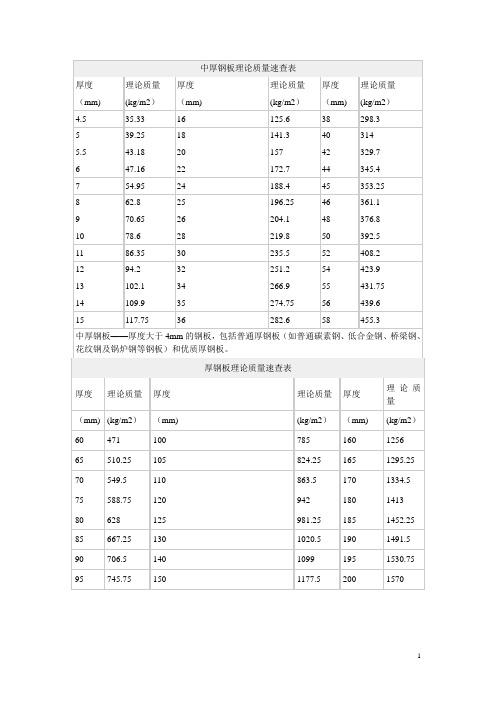 钢材比重表