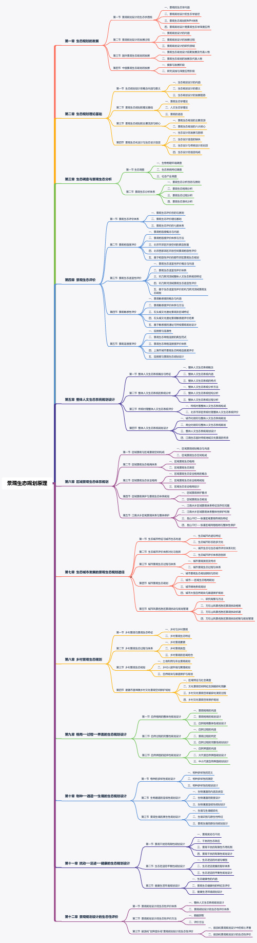 景观生态规划原理教材目录框架(王云才编著)