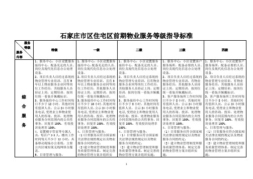 石家庄市区住宅区前期物业服务等级指导标准
