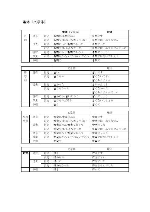日语文章体的用法