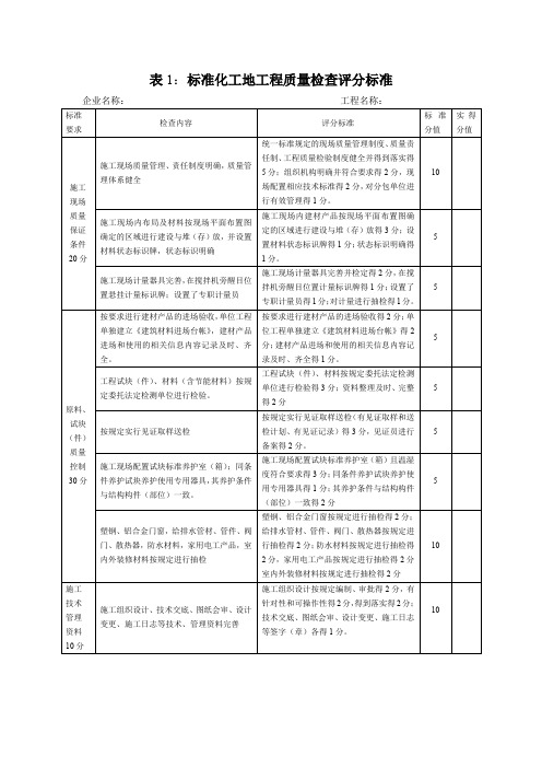 质量标准化表格