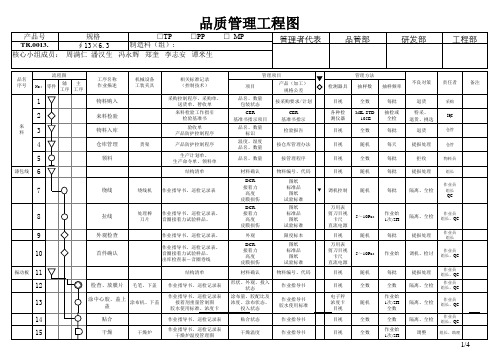 品质工程图系列