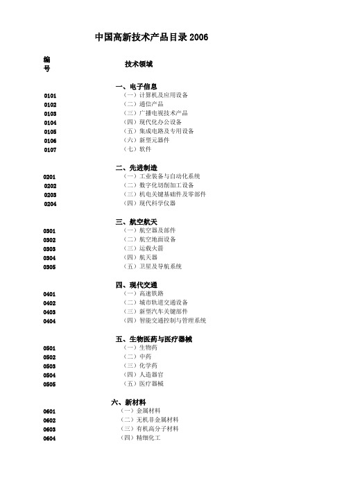 中国高新技术产品目录2006