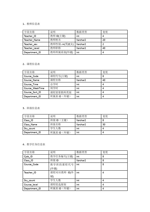 排课系统表